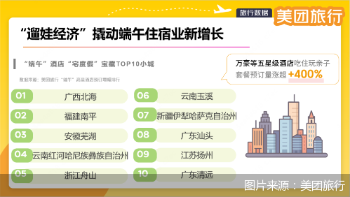 华夏理财 “遛娃经济”撬动端午住宿业新增长 ：“宅度假”成关键词 县城高星酒店吃住玩预订量增73%