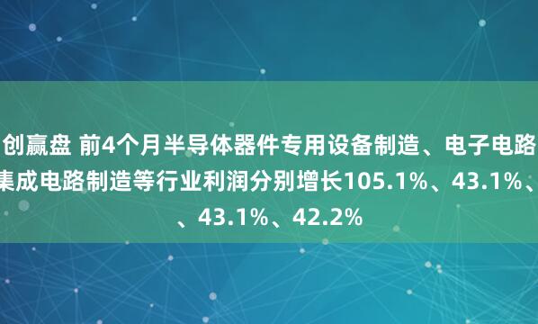 创赢盘 前4个月半导体器件专用设备制造、电子电路制造、集成电路制造等行业利润分别增长105.1%、43.1%、42.2%