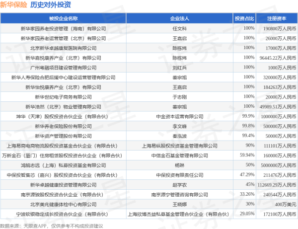 粤有钱配资 新华保险（601336.SH）新增一起对外投资，被投资公司为许继电气股份有限公司