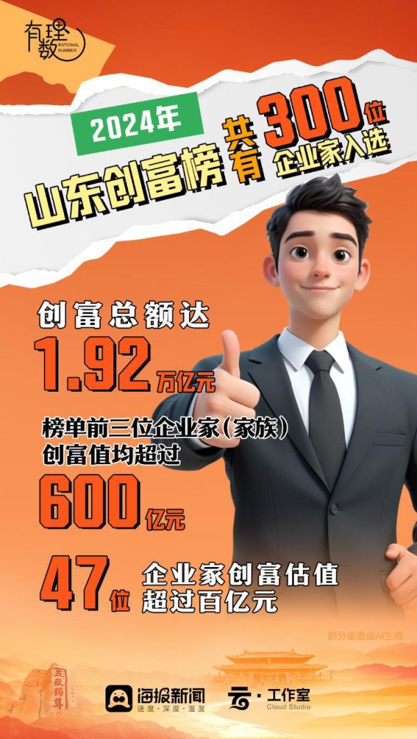 股牛网 数读儒商丨儒商精神的时代实践: 山东企业家创富力量全景图